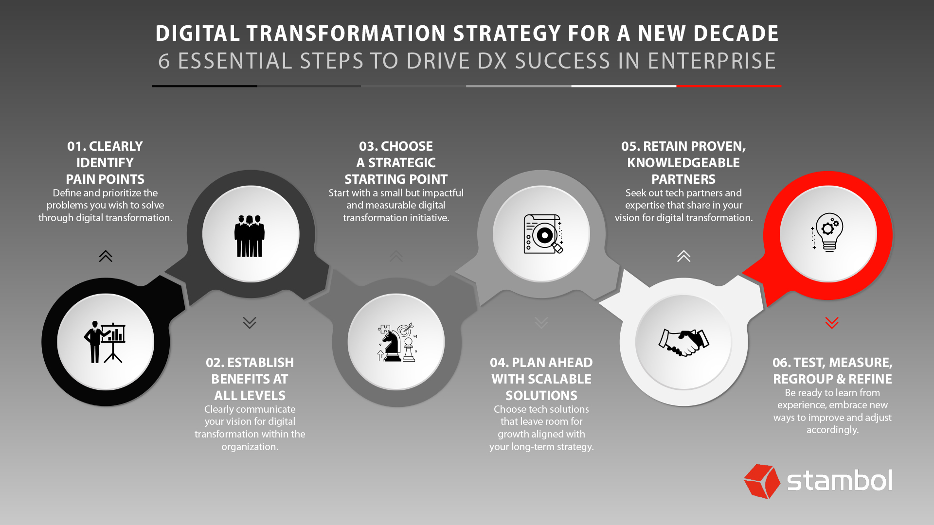 Transforming the Future - Unveiling Effective Digital Transformation Strategies